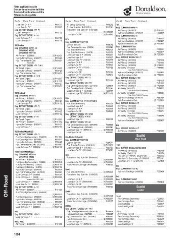 Spare parts DONALDSON cross-references