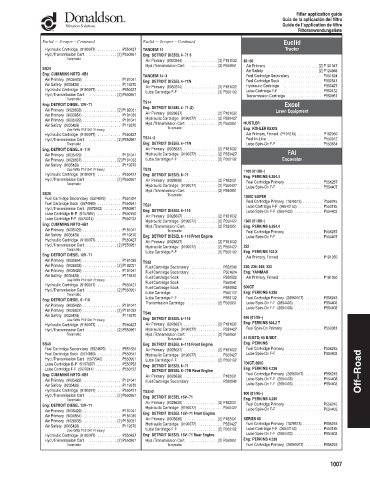 Spare parts DONALDSON cross-references