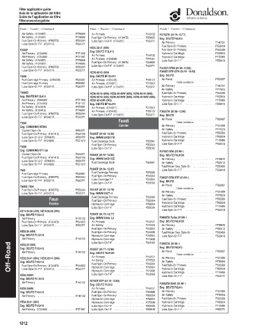 Spare parts DONALDSON cross-references