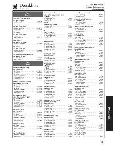 Spare parts DONALDSON cross-references