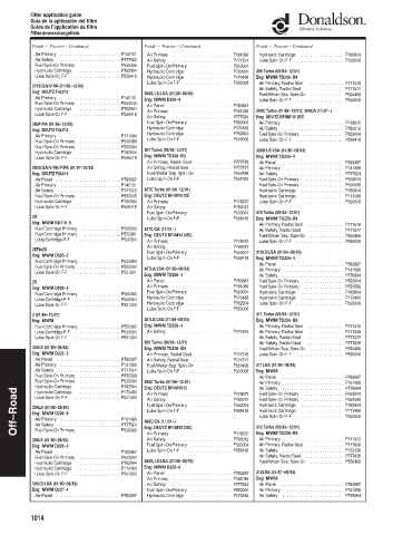 Spare parts DONALDSON cross-references