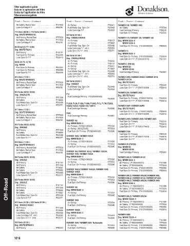 Spare parts DONALDSON cross-references