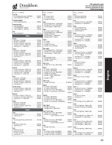 Spare parts DONALDSON cross-references