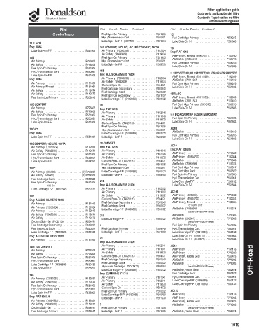 Spare parts DONALDSON cross-references