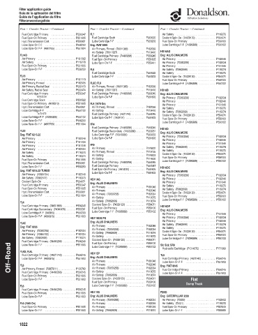 Spare parts DONALDSON cross-references