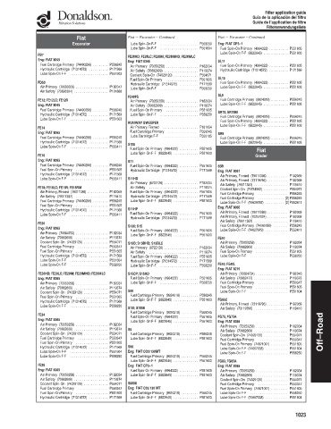 Spare parts DONALDSON cross-references