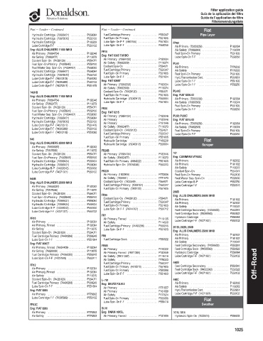 Spare parts DONALDSON cross-references