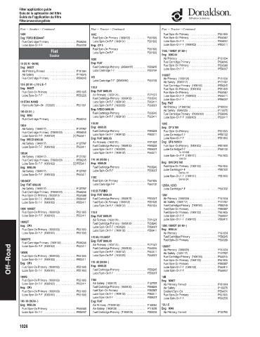 Spare parts DONALDSON cross-references