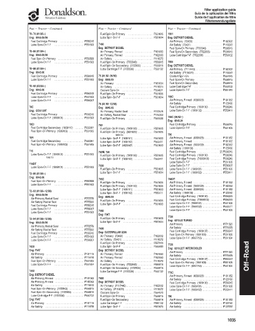 Spare parts DONALDSON cross-references