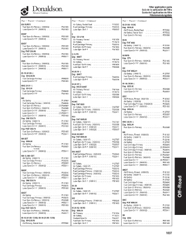 Spare parts DONALDSON cross-references