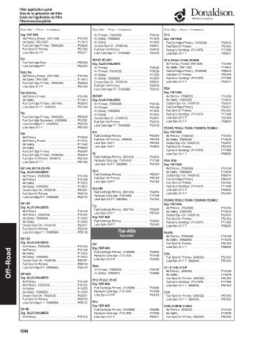Spare parts DONALDSON cross-references