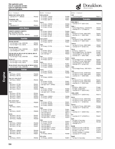 Spare parts DONALDSON cross-references