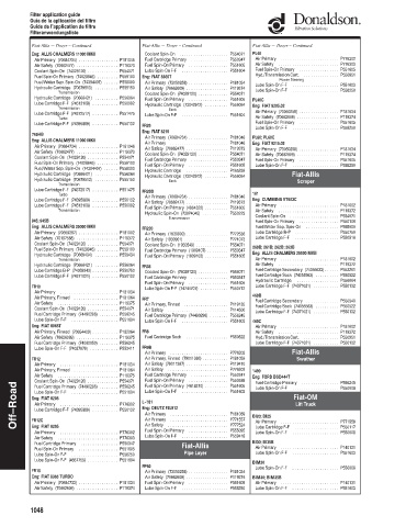 Spare parts DONALDSON cross-references