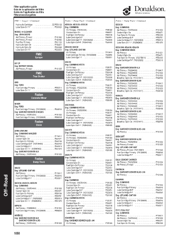 Spare parts DONALDSON cross-references