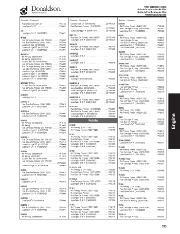 Spare parts DONALDSON cross-references