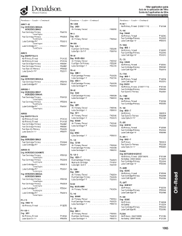 Spare parts DONALDSON cross-references