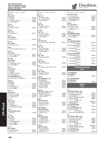 Spare parts DONALDSON cross-references