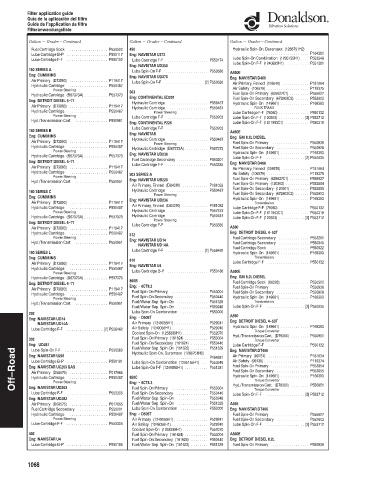 Spare parts DONALDSON cross-references