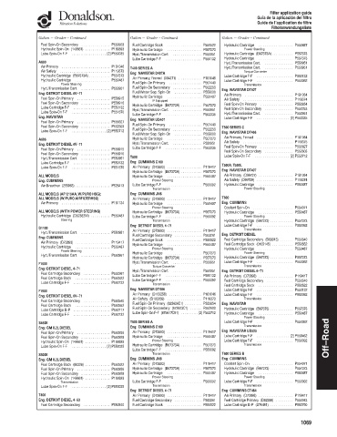 Spare parts DONALDSON cross-references