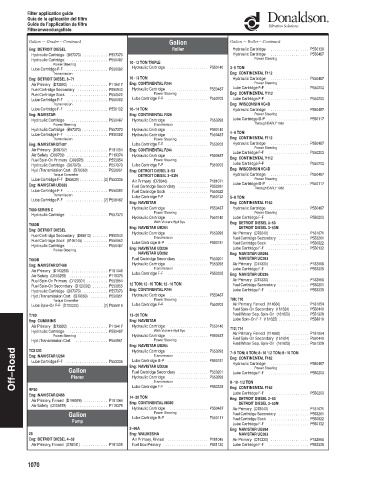 Spare parts DONALDSON cross-references