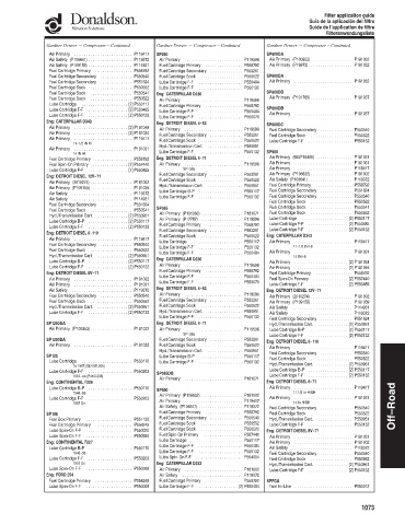 Spare parts DONALDSON cross-references