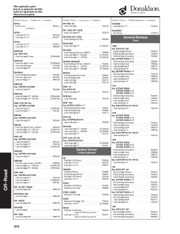 Spare parts DONALDSON cross-references