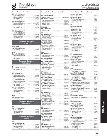 Spare parts DONALDSON cross-references