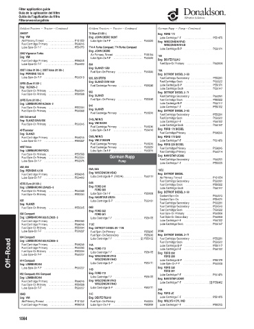 Spare parts DONALDSON cross-references