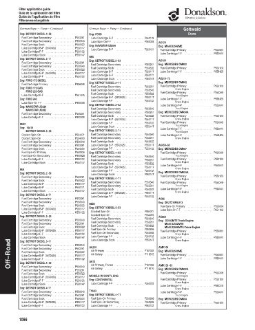 Spare parts DONALDSON cross-references