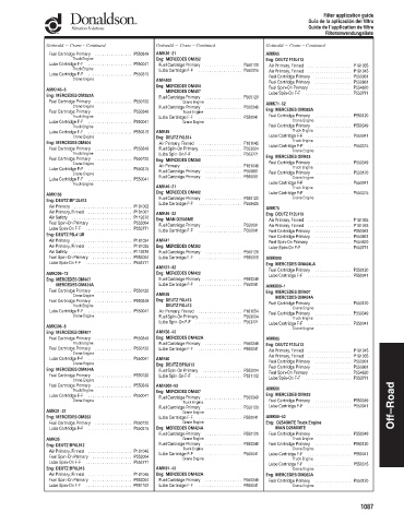 Spare parts DONALDSON cross-references