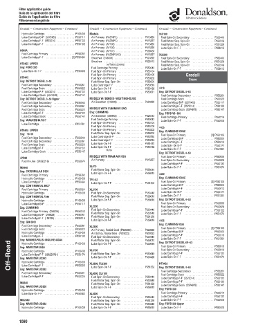 Spare parts DONALDSON cross-references