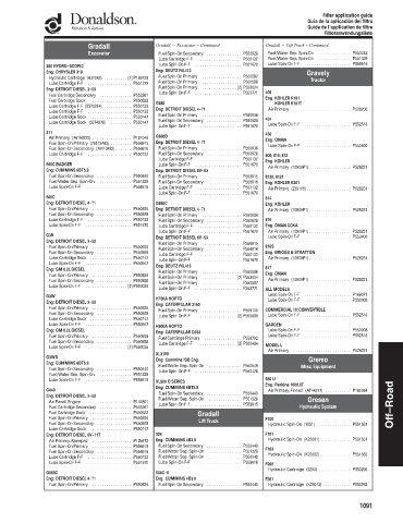 Spare parts DONALDSON cross-references