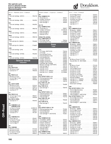 Spare parts DONALDSON cross-references