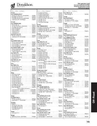 Spare parts DONALDSON cross-references