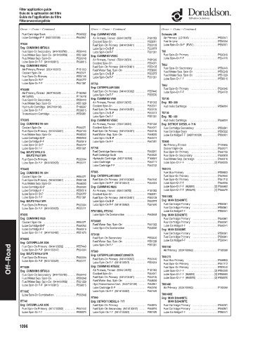 Spare parts DONALDSON cross-references