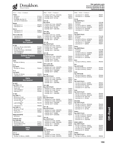 Spare parts DONALDSON cross-references