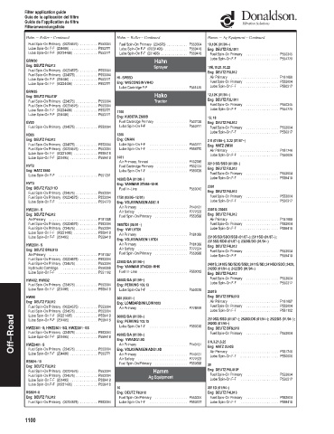 Spare parts DONALDSON cross-references