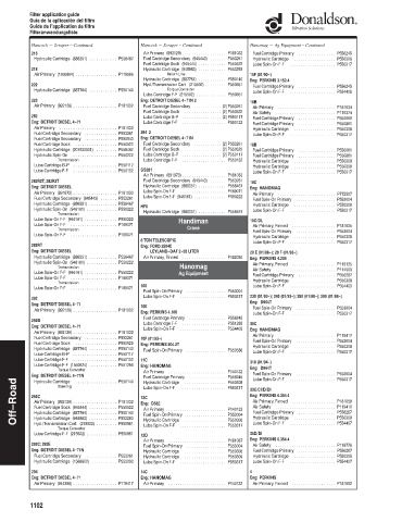 Spare parts DONALDSON cross-references