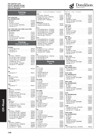 Spare parts DONALDSON cross-references