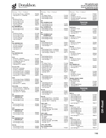 Spare parts DONALDSON cross-references