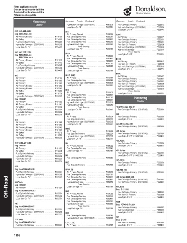 Spare parts DONALDSON cross-references