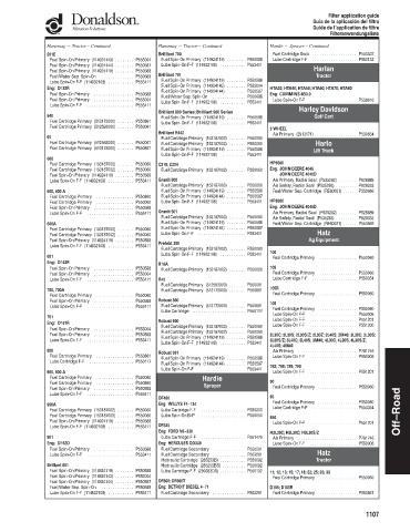 Spare parts DONALDSON cross-references