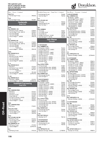 Spare parts DONALDSON cross-references