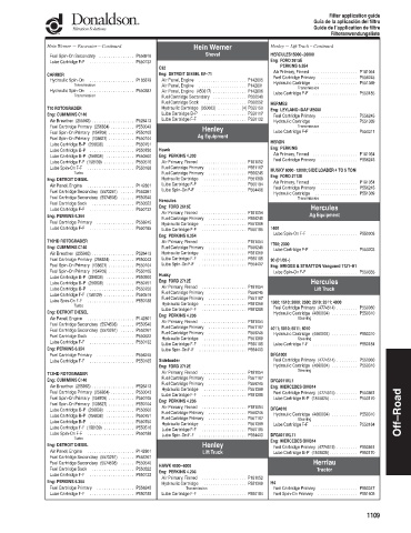 Spare parts DONALDSON cross-references