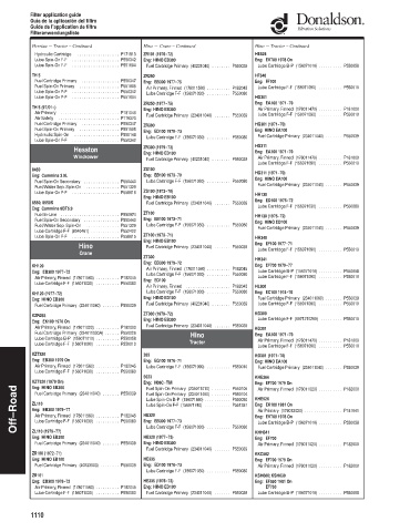 Spare parts DONALDSON cross-references