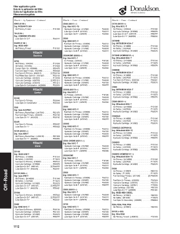 Spare parts DONALDSON cross-references