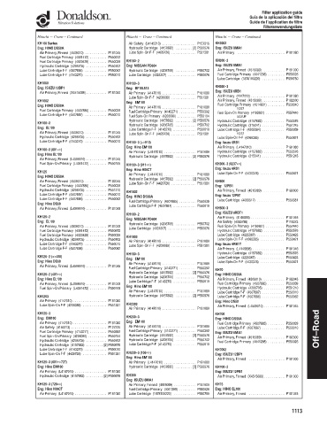 Spare parts DONALDSON cross-references