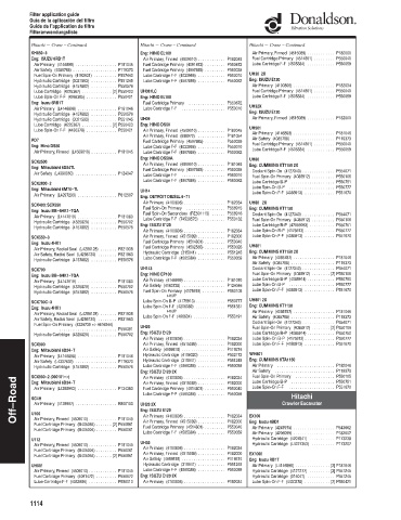 Spare parts DONALDSON cross-references