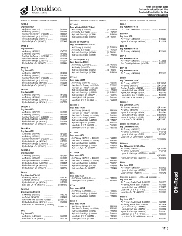 Spare parts DONALDSON cross-references