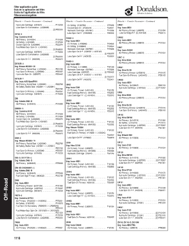 Spare parts DONALDSON cross-references